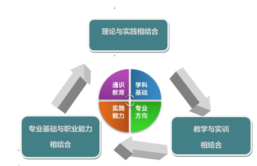 汉语 汉语